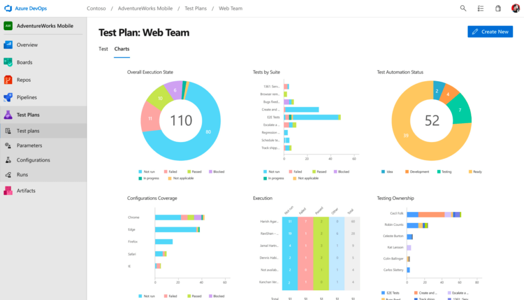 Azure Continuous Testing Azure Test Plans คืออะไร - Bit Foundry